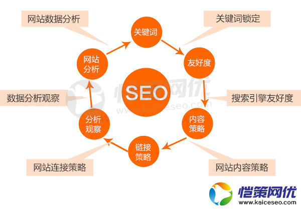 為什么營銷型網(wǎng)站做完后搜索不到