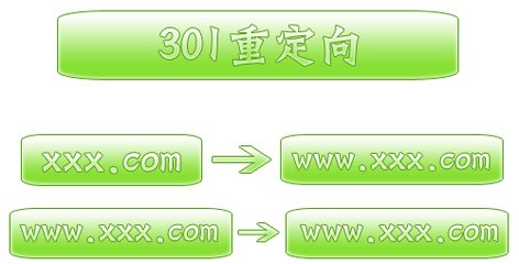 愷策網(wǎng)優(yōu)301重定向的作用、做法、注意事項(xiàng)有哪些