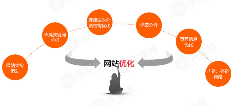 愷策網(wǎng)優(yōu)什么樣的標(biāo)題才是搜索引擎喜歡的