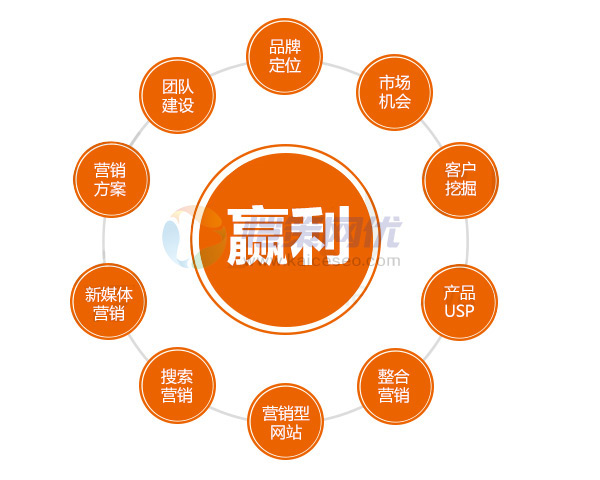 淺析營銷網(wǎng)站內(nèi)頁怎么優(yōu)化