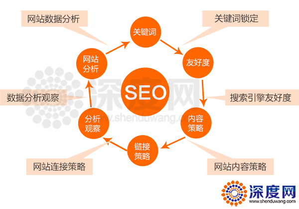 注意你的企業(yè)營銷型網(wǎng)站優(yōu)化過度了沒