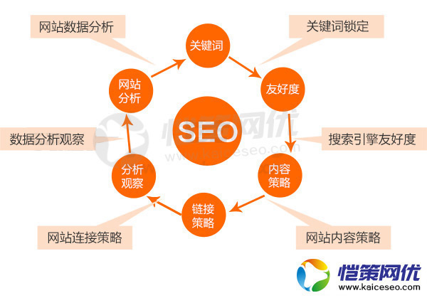 有網(wǎng)站在網(wǎng)上搜索不到網(wǎng)站怎么回事