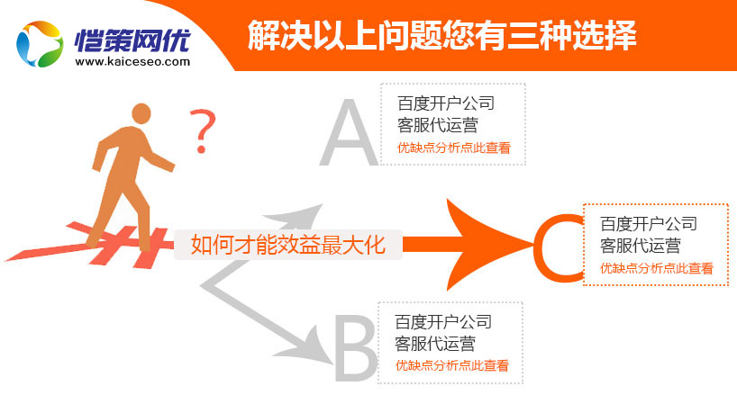 愷策網(wǎng)優(yōu)能為您的競價賬戶實現(xiàn)大效益化