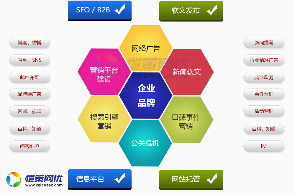 愷策網(wǎng)優(yōu)分享一些做推廣的平臺