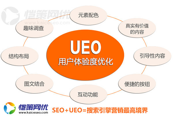 撰寫營(yíng)銷型網(wǎng)站原創(chuàng)文章的寫作技巧你都知道哪些