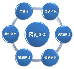 手機(jī)網(wǎng)站關(guān)鍵詞怎么優(yōu)化排名才更好